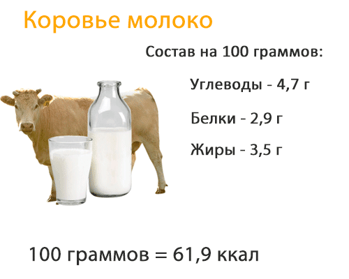 написано количество белка жиров углеводов калорий в 100 граммах коровьего молока