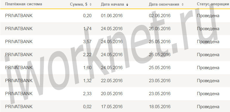 Сколько можно заработать на Яндекс Толока?