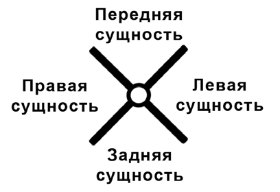 Равносторонний косой крест с кругом в центре 