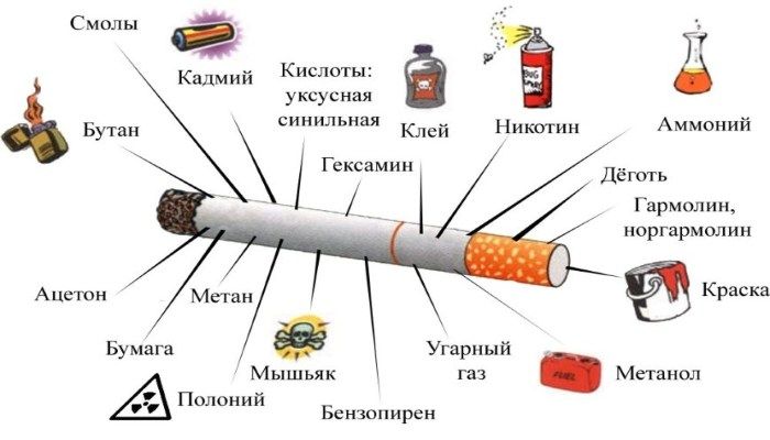Курение - зло